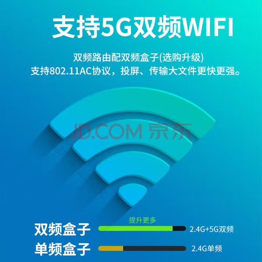 曼科维wifi通用电视网络机顶盒全网通永久机顶盒高清看电视终身I免费 4K至尊版-款直播+影视【双频语音5G至尊款】