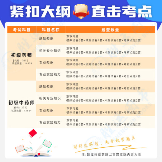 2024 Pharmacy Qualification Examination Book Textbook Subject Bank Junior Pharmacy Supervisor Traditional Chinese Medicine Teacher Qualification Human Hardware Version Previous Years Junior Traditional Chinese Medicine (Teacher) Code 20213564 Full set of videos [Fine Lecture Class + Exercise Class + Sprint Class