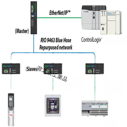 IC693CPU374-CJ  GE FANUC/发那科 PLC 90-30系列CPU模块