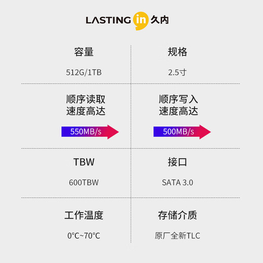 Unidad de estado sólido Jiunei SSD interfaz sata3.0 partículas TLC originales computadora portátil de 2,5 pulgadas velocidad de lectura general de hasta 550 MB/s serie is5 512G 550 M/S partículas TLC