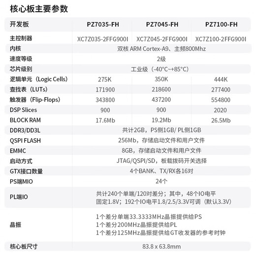 Puzhi FPGA Development Board Xinxzynq7035 Industrial Control Board FMC HPC PCIE USB PZ7035-FH