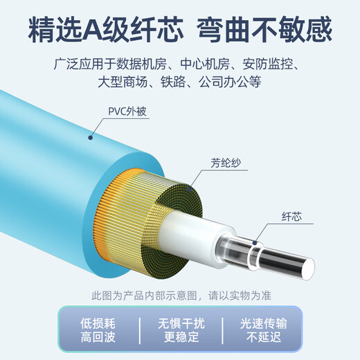 优普连 OM4万兆多模光纤跳线LC-LC 工程电信级双芯lc尾纤 25G交换机光纤模块连接线光钎线 OM4万兆多模双芯LC-LC 2米