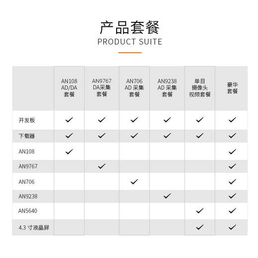 ALINX紫光同创FPGA开发板 黑金国产 Logos PGL12G工业控制DDR3 HDMI视频图像处理JTAG PGL12G AN9767 DA 套餐