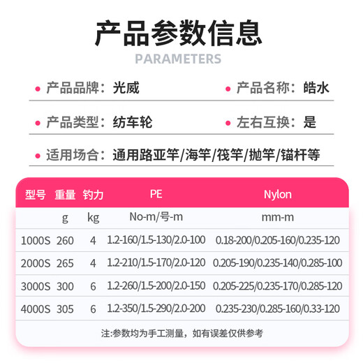 Guangwei (GW)GW Guangwei fishing wheel Haoshui 3000S type oblique mouth metal lure spinning wheel sea fishing shallow cup lure reel