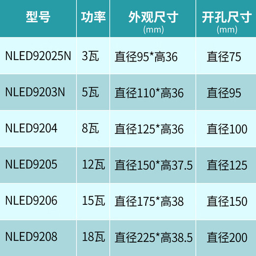 雷士照明LED筒灯NLED92025N 9203N 9204 9205N 9206 9208薄款工装洞灯 9203N-5W-黄光3000K-开孔95mm