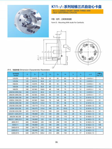 XMSJ定制烟台短柱三爪卡盘 车床三抓卡盘 1250D8 C8 A28 A16 D11 A21 四爪联动12250