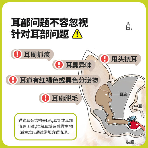 Zhonglong By-Health Cat Ear Cleanser Ear Mite Fungus Cat Ear Cleanser for Dogs Dog and Cat Pet Ear Drops to Clean the Ear Canal Ear Cleanser 1 Bottle