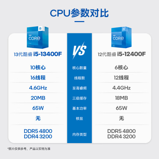 Intel (Intel) i5-13400F Core 13th generation processor 10 cores 16 threads Turbo frequency up to 4.6Ghz20M L3 cache desktop CPU