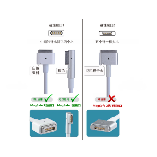 ONEDA 适用苹果电脑MacBook Air Pro电源适配器充电器线 适用60W 16.5V 3.65A L型磁性接口 L型60WA1330A1342A1344A1278