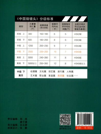 Chinese Micro Lens Chinese Audio-visual and Listening Series Textbooks Lower Intermediate Level Business Chapter