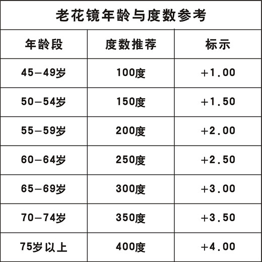 
Mingye compact folding reading glasses for men and women portable and fashionable ultra-light high-definition resin reading glasses for elderly people with long-sighted old light mirrors 736 folding model 150 degrees (recommended for 50-54 years old)