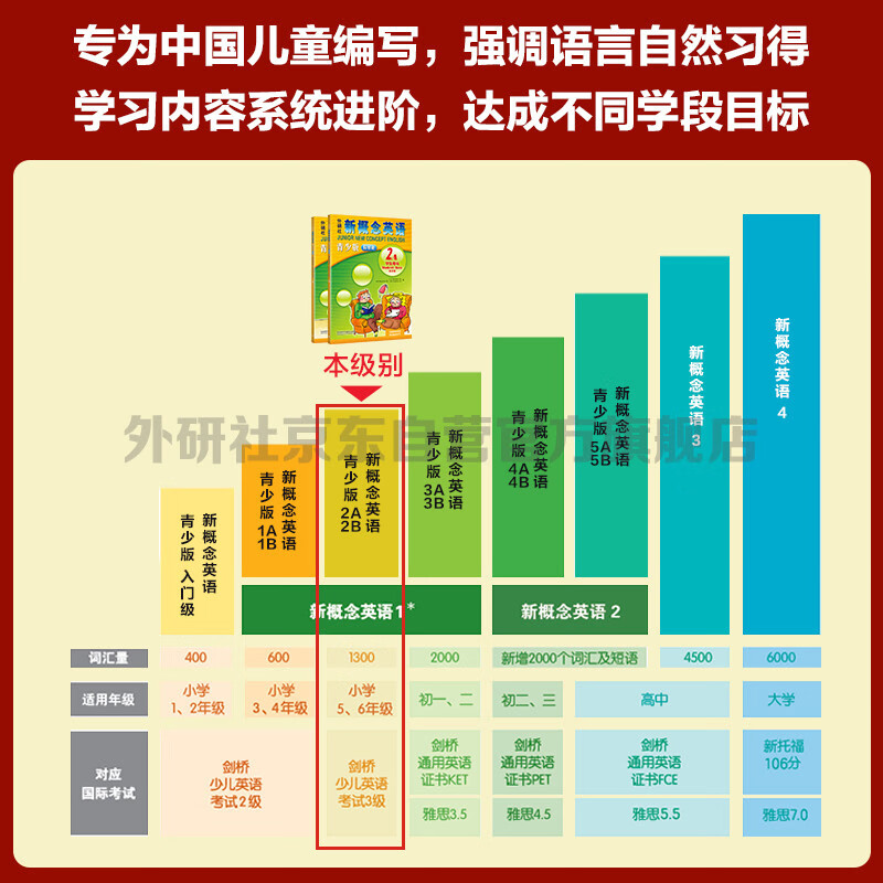 New Concept English Youth Edition 2B Learning Combination Student Book + Workbook (Smart Edition, 2 volumes in total, with key points overview video, word and sentence reading assessment, word practice, interesting dubbing, clickable reading) Children's English Introductory Enlightenment Textbook, Primary School English, Foreign Language Research Press