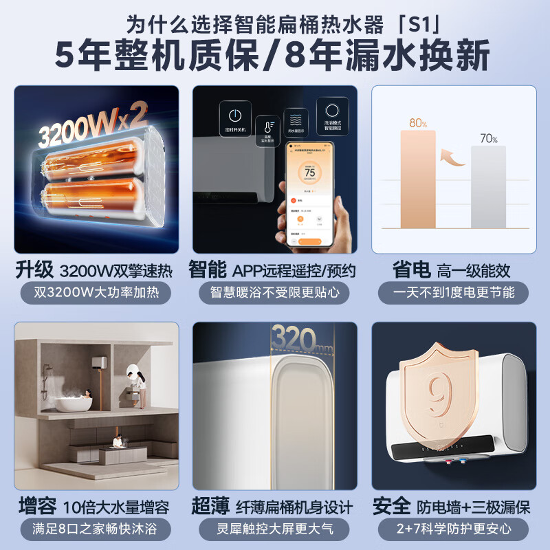 Mijia Xiaomi smart double-gallon electric water heater 60 liters S1 3200W fast heating, increased capacity, large water capacity, ultra-thin water storage flat barrel, first-class energy efficiency, national subsidy, trade-in MJ01