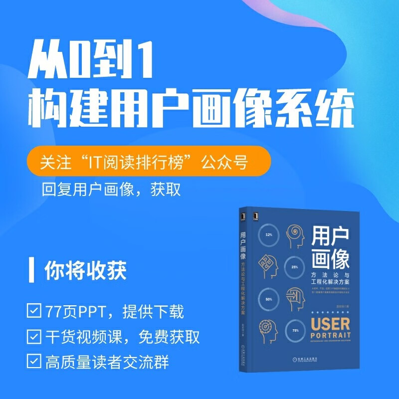 User portrait methodology and engineering solutions