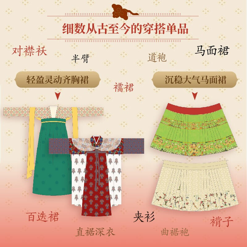 Self-operated Chinese neon clothes, Huang Qingsui, Hidden Patterns, Forbidden City Patterns, The Beauty of Chinese Patterns, Chinese Traditional Colors, 5000 Years of Clothing Evolution, Weaving and Embroidery Patterns, Gift Box Delivery, Horse Face Skirts, Hanfu, Traditional Clothing, CITIC Press