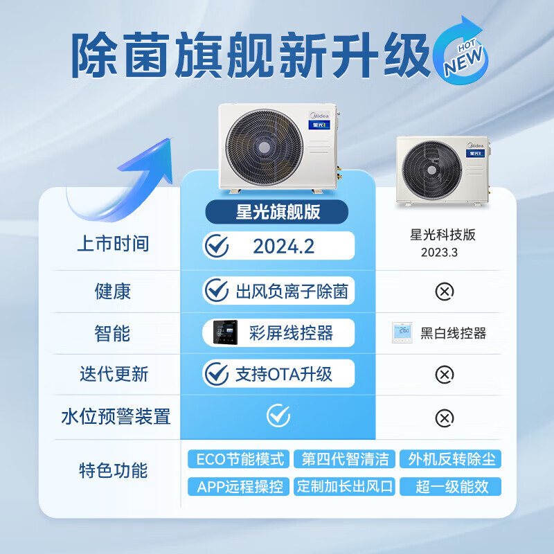 Midea Central Air Conditioning Cool Energy Saving Enjoy Fourth Generation Duct Machine One to One 3 HP 4 HP First Class Energy Efficiency Starlight Ultimate Edition Power Saving TOP1 First Class Energy Efficiency National Subsidy 1.5 HP Ultimate Edition Super Bacteria Removal One Price All-inclusive (15-23)