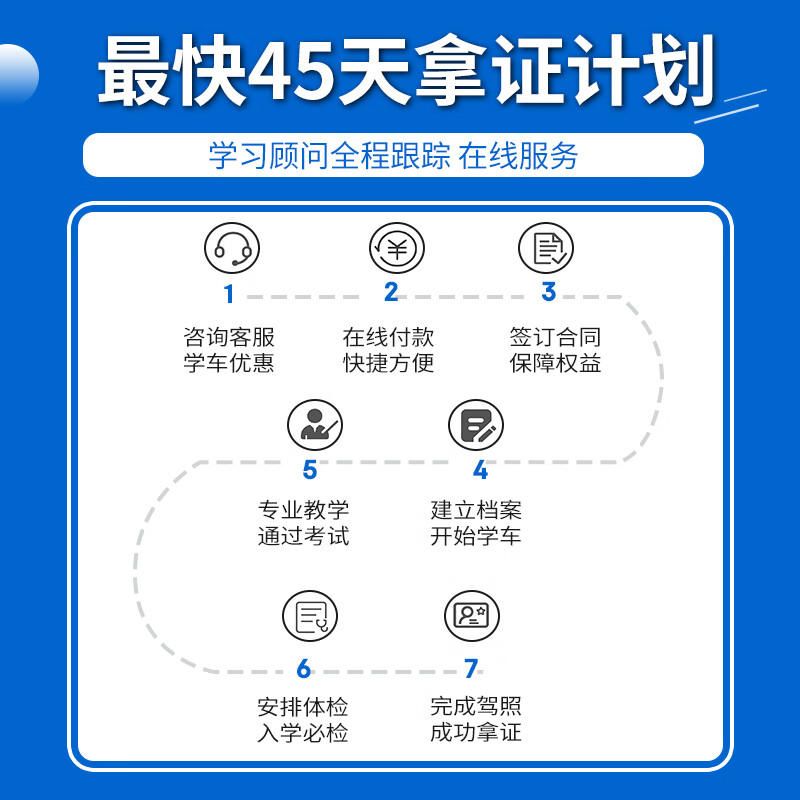 Diansheng Shanghai driving school, one person, one car and one instructor, C1, C2 full week classes