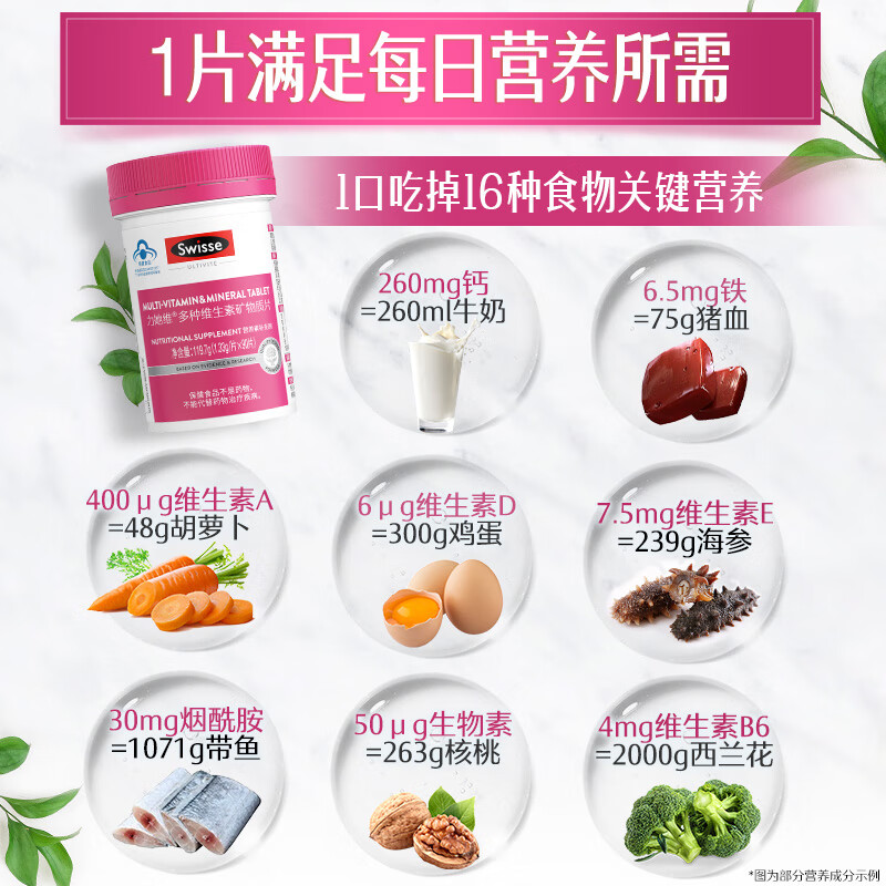 Swisse Women's Multivitamin Mineral Tablets Contains Vitamin B Complex, Vitamin D, Vitamin E, and Vitamin A 90 Tablets