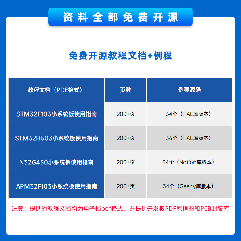 Punctual Atom M48Z minimum system board STM32F103 H503 APM32F103 N32 core board development board STM32F103C8T6 version (M3) no soldering pin header