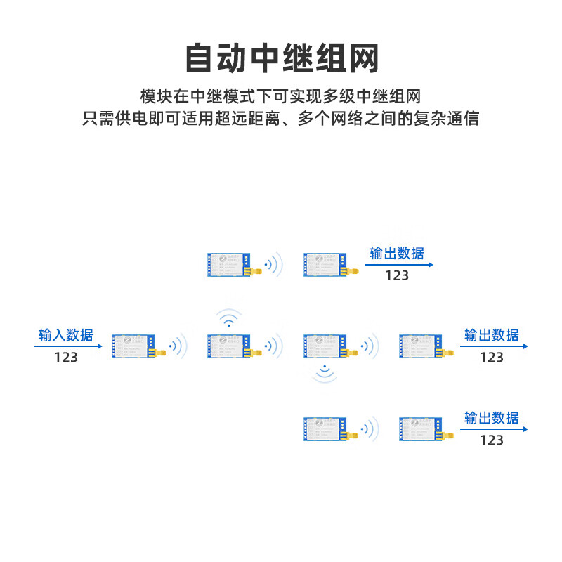 Punctual LORA module ATK-MWCC68/MW1268 wireless serial communication SX1268 LLCC68 ATK-MW1268D (pin layout version) + USB to serial port module