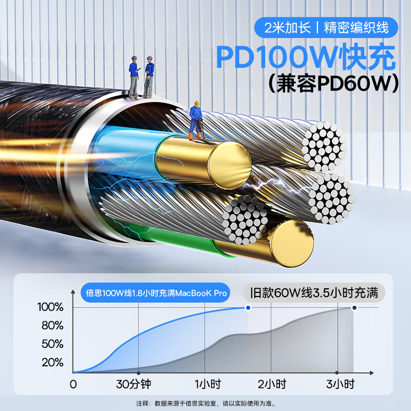 Baseus Type-C Apple data cable double-ended PD100W fast charging cable c to c car charging cable suitable for Apple iPhone17/16e/15Pro mobile phone iPad Macbook