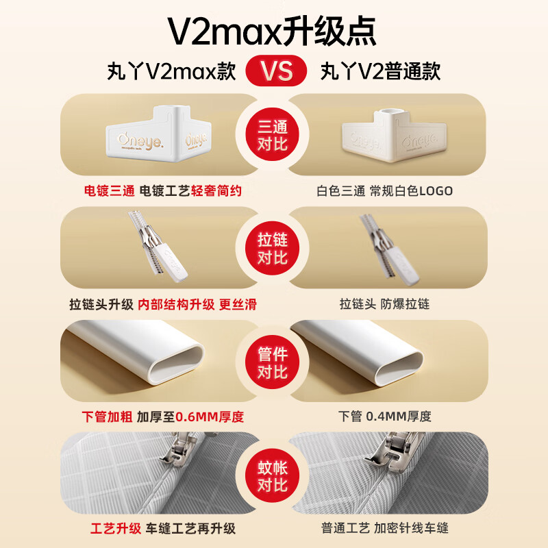 Maruya V2max anti-fall mosquito net children's crib mosquito net household integrated anti-fall zipper back bottom single mosquito net 1.8*2.0