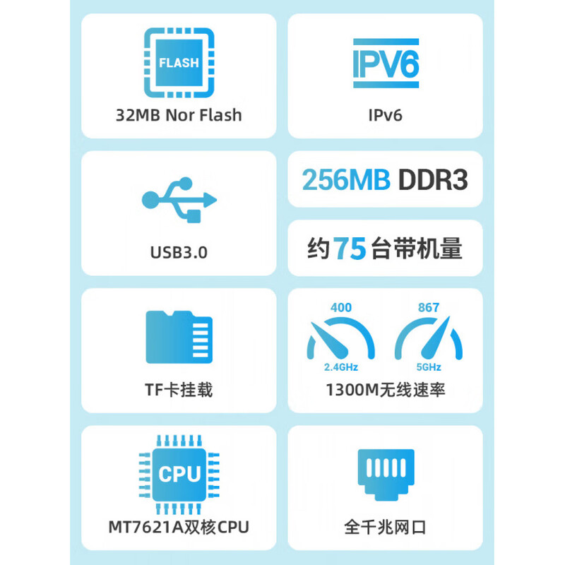 MPPMCKGL.iNet MT1300 wireless router Gigabit port high-speed portable ipv6 smart small dual-band Wi