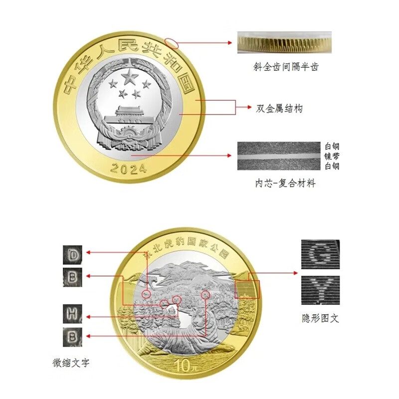 2024 Siberian Tiger and Leopard Commemorative Coins 10 Pieces Packaging and Rating