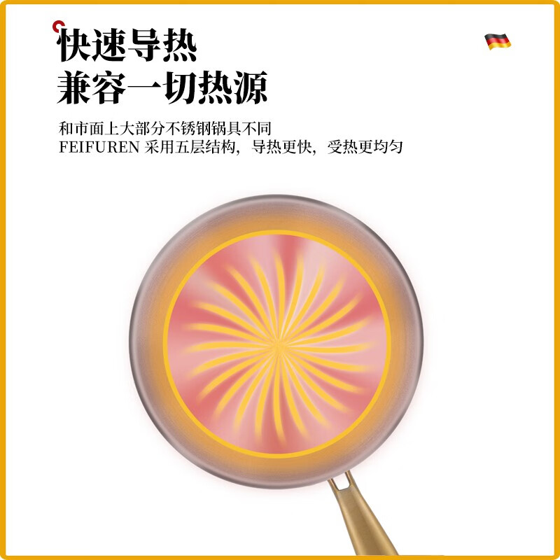 FEIFUREN pot set household kitchen pot set combination frying pot steamer soup pot pressure cooker cast iron boiler stove universal FEIFUREN 8-piece luxury set 8-piece set