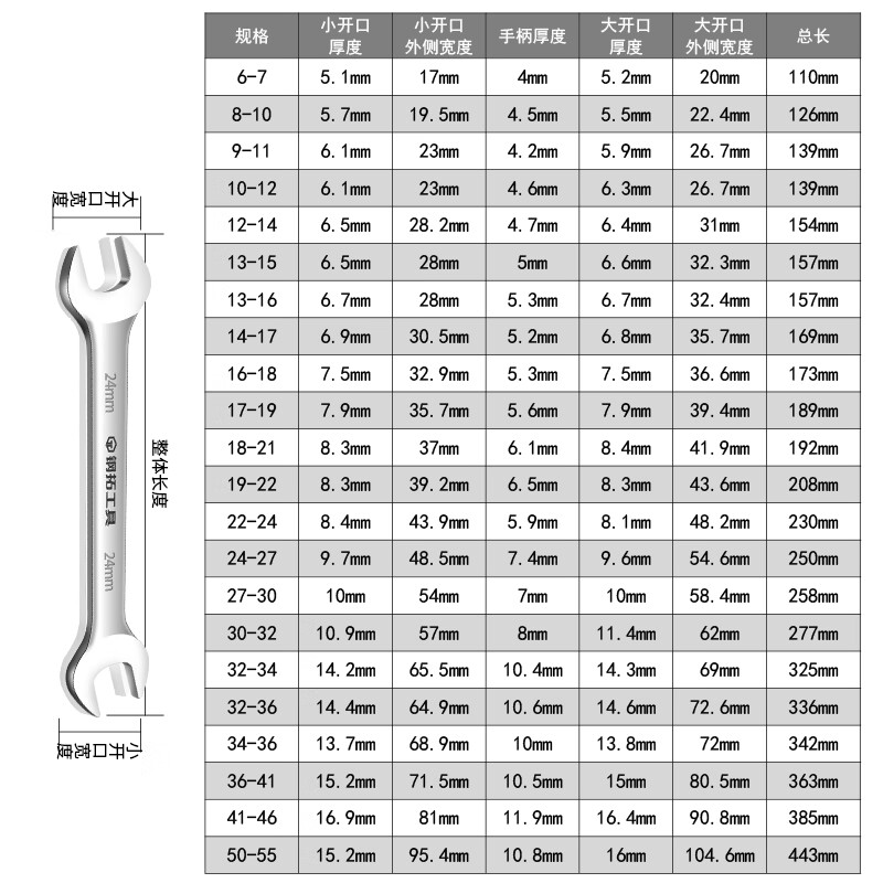 Steel extension open-ended wrench, dual-purpose wrench, large wrench, double-ended wrench, hardware tool, double-ended wrench, open-ended wrench 8*10