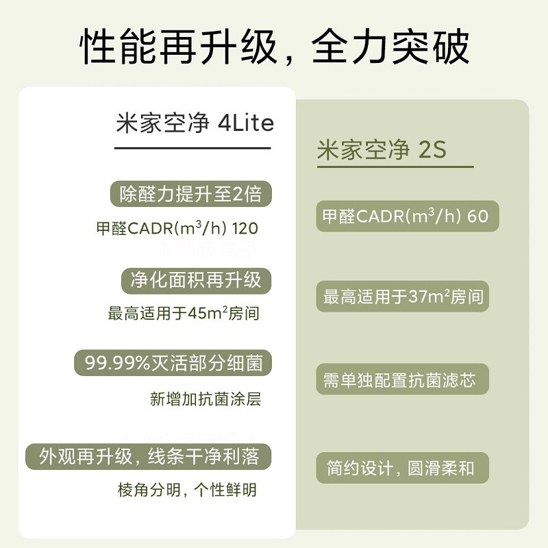Mijia Xiaomi Air Purifier 4lite removes formaldehyde, removes bacteria and removes odors Air Mate removes PM2.5 AC-M17-SC