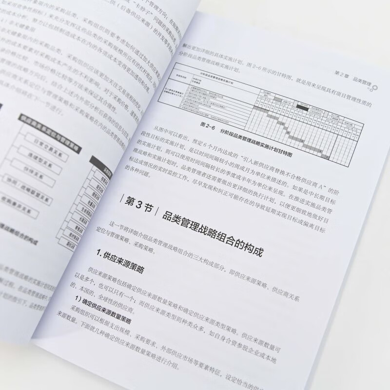 Procurement Management Reduce procurement costs and improve procurement efficiency