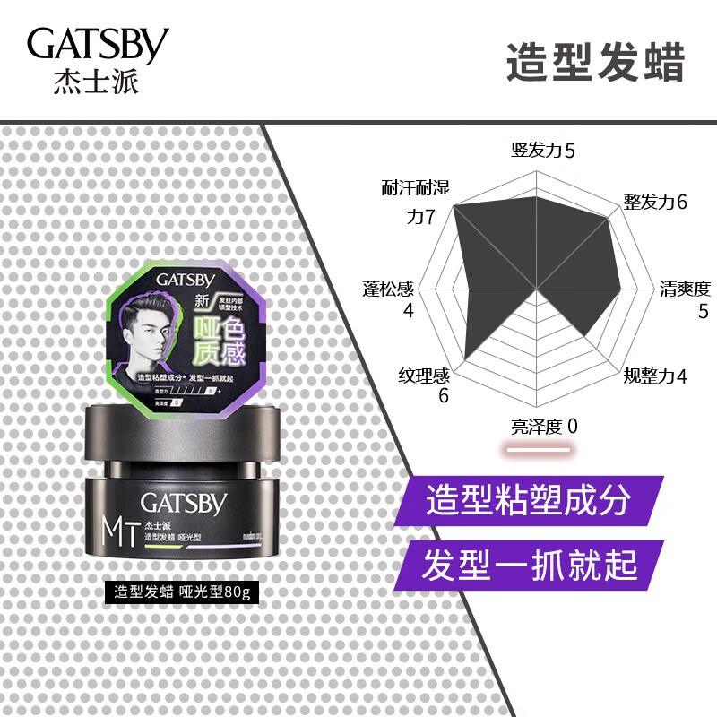 GATSBY Styling Hair Wax Matte 80g Newly upgraded and powerful styling New and old packaging shipped randomly