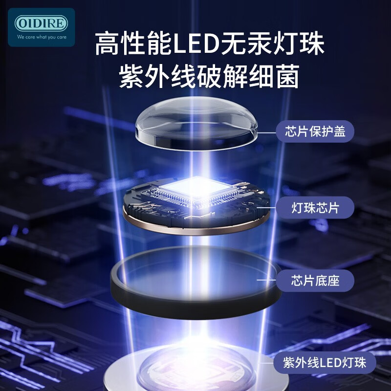 OIDIRE (even point) ultrasonic cleaning machine ultrasonic glasses cleaning machine cleaning machine fully automatic portable jewelry watch strap braces dentures makeup brush cleaning machine glasses washing machine ODI-CS05 ultrasonic cleaning machine sterilization model