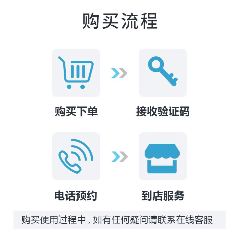 Automobile Hall Alliance installation of universal single-lens driving recorder service, labor time fee, installation fee, all models