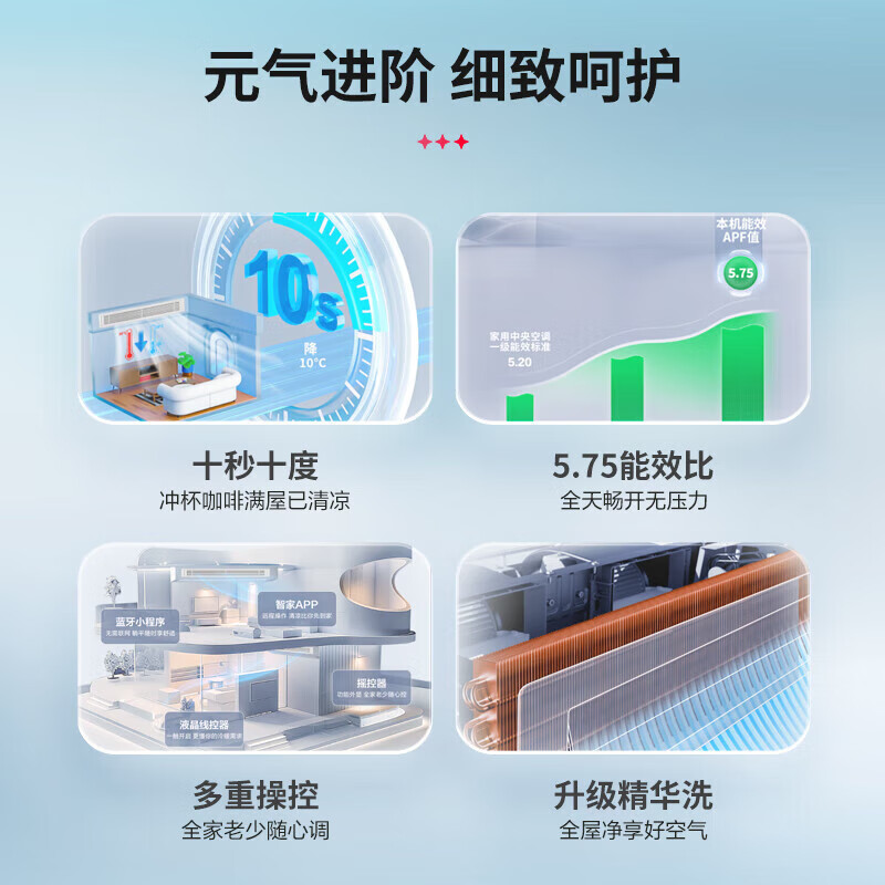 Leader Haier Smart Home produces 0 yuan to install central air conditioning, one to three multi-online one to four DC frequency conversion first level energy efficiency, embedded hidden type, home living room and bedroom air conditioner, large 6 horsepower, first level energy efficiency, one to five, three bedrooms and two living rooms