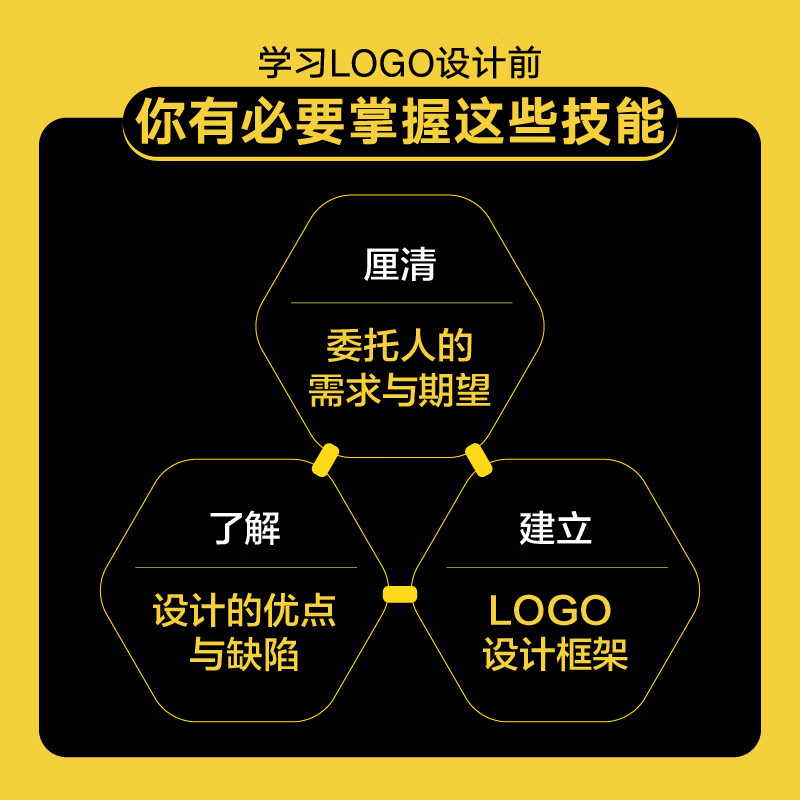 LOGO design from beginner to proficient