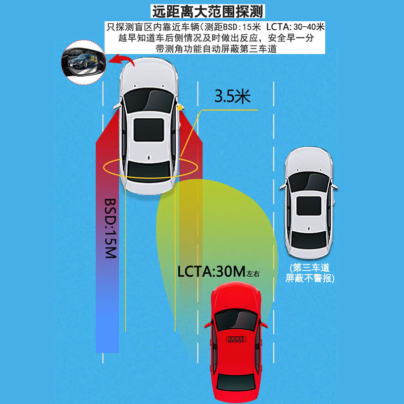 Car E Pavilion is suitable for Volkswagen Bora Santana Passat Hui Ang Touran BSD blind spot monitoring lane change and lane auxiliary radar 77GHZ millimeter wave flagship version test 70M package installation