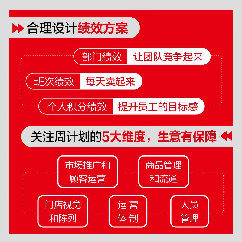 How to do store retail? 6 formulas to improve store performance (produced by People's Post and Puhua)