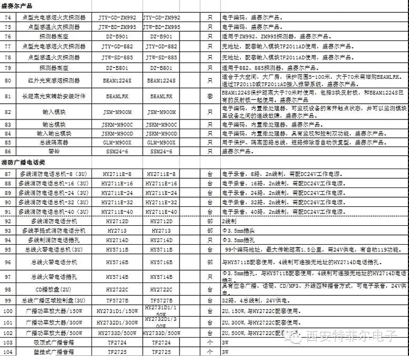 Manual Teflon fire hydrant Teflon module smoke detector plus base