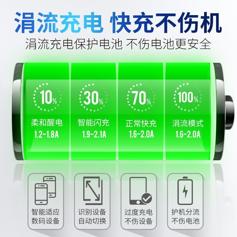 Jumu Car Charger Fast Charging Car Cigarette Lighter Conversion Plug One to Three USB Expansion Adapter Fast Car Charging Super Fast Charging Cigarette Lighter + 3 USB Ports