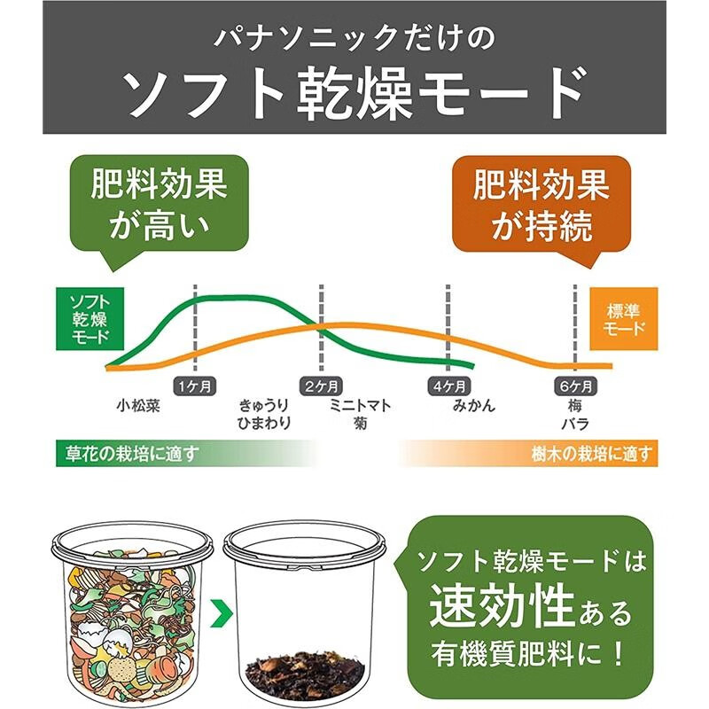 Panasonic Japan Direct Mail Japan Shipment Garbage Disposer Kitchen Waste Cleaning Warm Air Drying Household MS-N53XD-S Requires Transformer