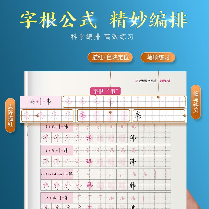 Ink dot copybook, regular script calligraphy practice code, Jing Xiaopeng hard pen copying for beginners, root name formula, regular script calligraphy practice book (5 books)