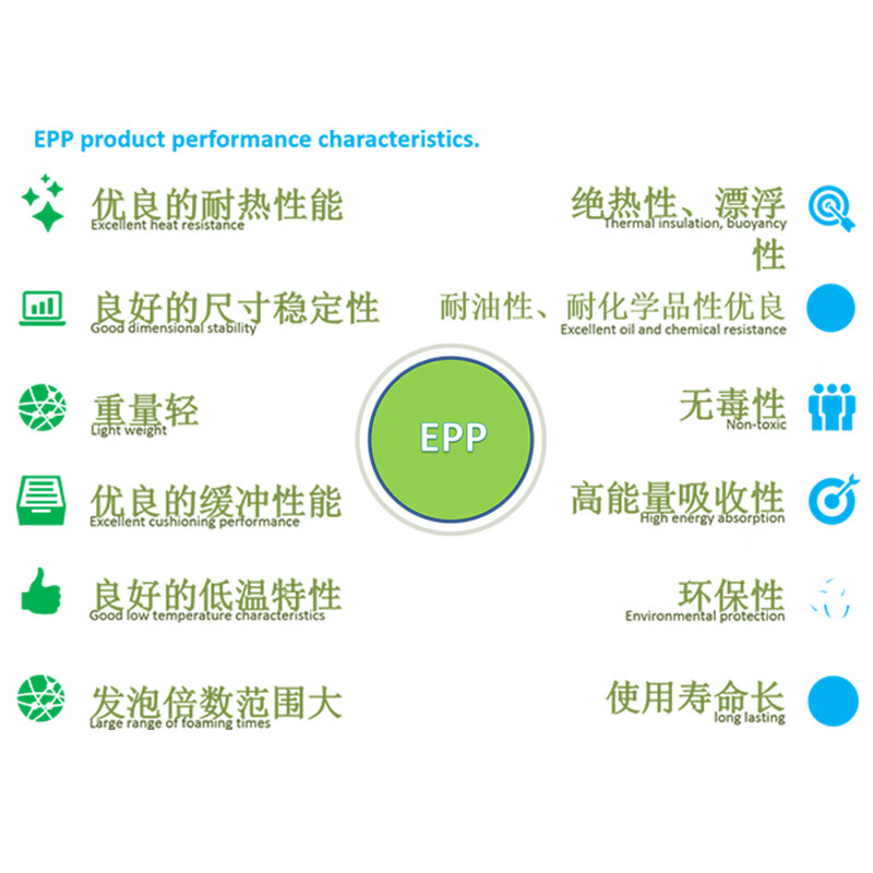 Warm Ice Bear 126L Insulated Box Foam Box EPP Takeaway Box Large Capacity Food Delivery Fast Food Insulated Refrigerator Box with Handle 126L