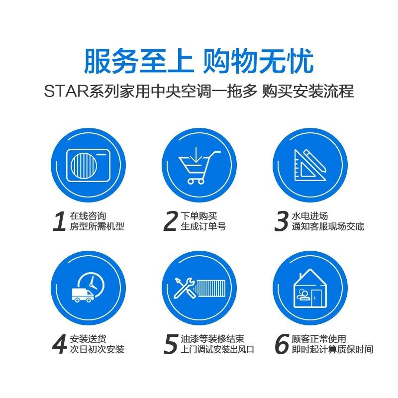 Gree (GREE) household central air conditioner Yijuya household multi-split duct machine large 5 HP one to four, suitable for 80-120 square meters (one price all-inclusive) Gree Seiko installation, large 6 HP, first-class energy efficiency Yiju one to five