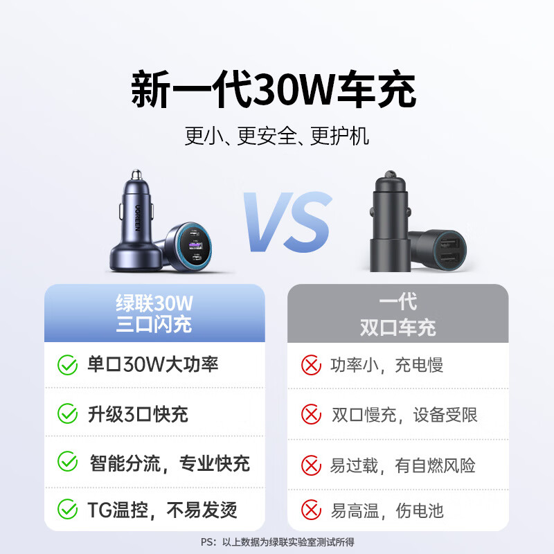 Greenlink car charger cigarette lighter PD30W fast charging head super fast charging one-to-three converter Type-C*2+USB three-port flash charging