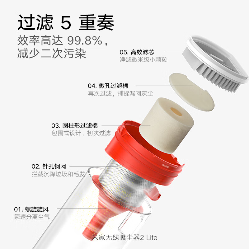 Mijia Xiaomi Cordless Vacuum Cleaner 2 Lite Vacuum Cleaner Home Vehicle Upgraded Cyclone Air Channel Lightweight and Labor-saving 2-in-1 Long-lasting Suction Power