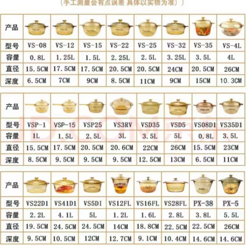 Corning glass pot lid 0.8L/1.2L/2.25L/2.5L/3.5L/4.1L/5L/5.5L Special Corning lid Amber lid (Crystal Color 1.25/1.5L) 17.5cm