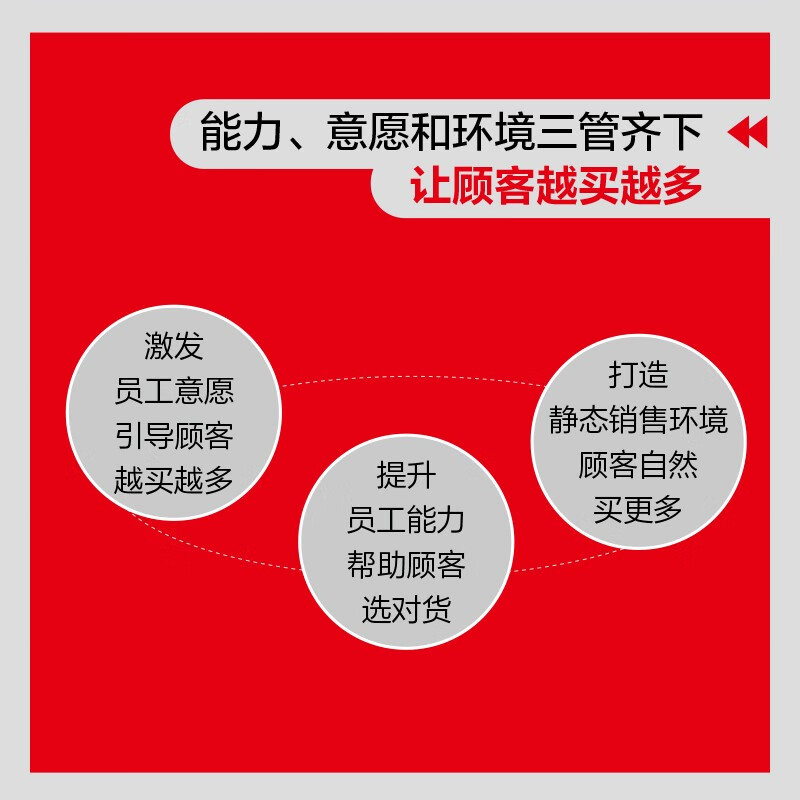 How to do store retail? 6 formulas to improve store performance (produced by People's Post and Puhua)