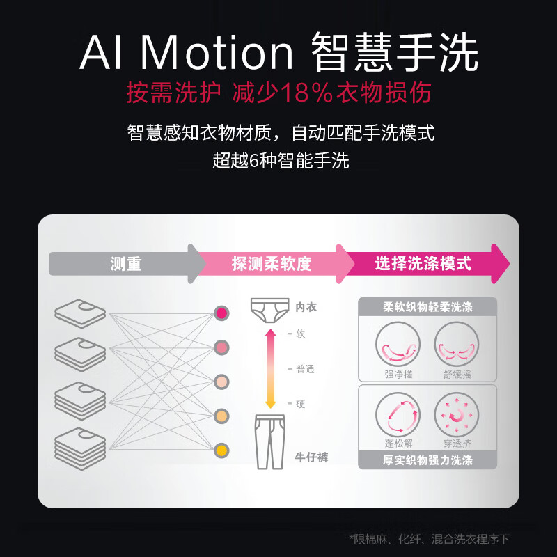 LG Xianhui 10KG fully automatic drum washing machine with dryer for household use large capacity steam sterilization mite direct drive variable frequency motor steam freshening FCY10R4W